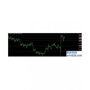 整数位置网格MT4指标Grid10下载,各个价格位置画线!