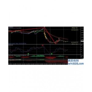 MT4模板无敌指标交易系统下载