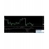 Digital MACD MT4指标下载