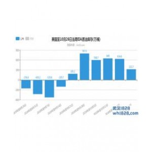 11.1黄金跌幅到位中线多,原油低九谨防伊朗事件操作建议！