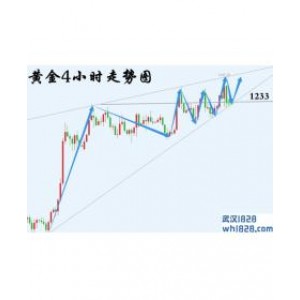 10.27黄金暴跌原因惊呆众人,最新下周黄金行情走势分析