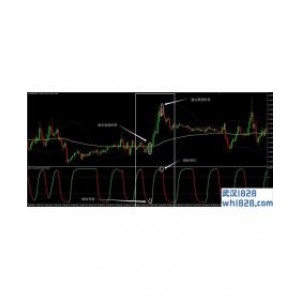 ITM Financial sig alert外汇交易系统下载