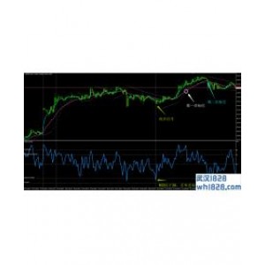 15 Min TF Trading System外汇交易系统
