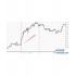 速度指标和加速度指标(Price Speed Indicator)下载!
