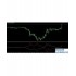 i Trend MT4指标下载,类似ADX指标的交易信号 i Trend MT4指标下载,类似ADX指标的交易信号