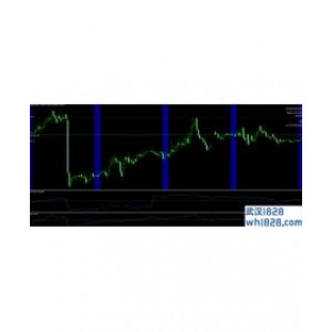 Forex Morning Trade v4.2盈利策略外汇EA下载!