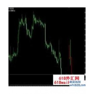 曾经轰动一时暴利,利器EA外汇EA下载