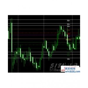 U版黄金分割MT4指标下载!