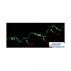 ShinNeAshi幅图提示多空MT4指标下载