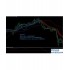Inverse Fisher Trasformof RSI外汇交易系统下载 Inverse Fisher Trasformof RSI外汇交易系统下载