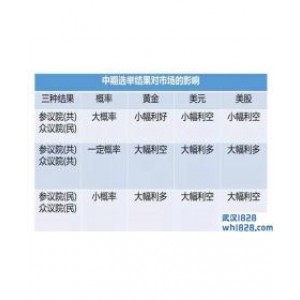 11.6黄金多空还需看选举结果,原油震荡等破位出方向！