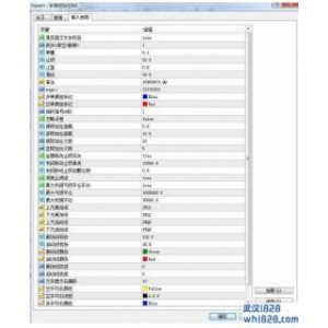 MT4设置止损止盈辅助加仓策略EA下载