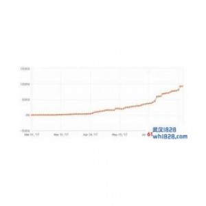 最大亏损15%,年盈利90%的EA,免费送下载