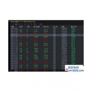 MT4浮动盈亏统计指标MTDriver下载