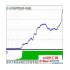 【淘宝上值1.2万元】新步步为赢稳定获利EA,破解版！