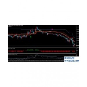 MT4模板外汇短线交易系统M15下载