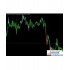 四色K线趋势系统i4 GoldenLionTrend Indicator指标下载