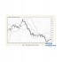4.1.1布林通道技术指标Bollinger Bands 4.1.1布林通道技术指标Bollinger Bands