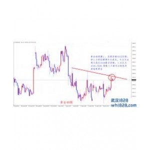 周铭：黄金反弹能否延续 黄金今日关注高空机会