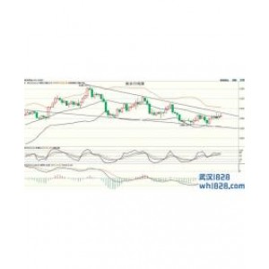 5.11本周受避险情绪影响黄金小幅反弹原油作建议
