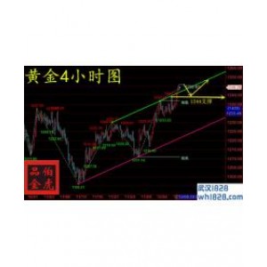 12.10 依托1244黄金依旧看涨