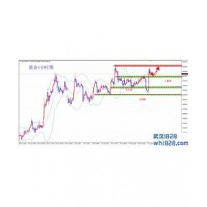 8.5黄金会继续破裂吗,今天的黄金趋势分析策略