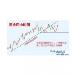 1.12黄金原油本周总结,黄金原油下周走势分析