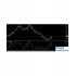 IND Inverse+EMA指标下载 IND Inverse+EMA指标下载