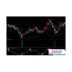 什么是外汇技术分析,什么是震荡分析?