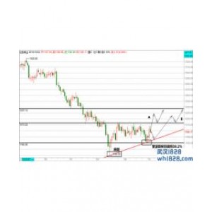 10.4黄金静等大非农看涨不变，原油破位等月线收线！