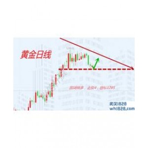1.22点金;黄金空头力量强势,多单被套怎么办?