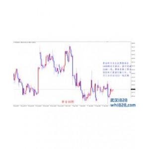 周铭：美元回落黄金重回1500 今日是否回落