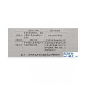 2.1.2外汇市场的类型