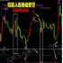 高地位反转顶底外汇MT4黄金原油/指/标警报二元交易分析系统软件