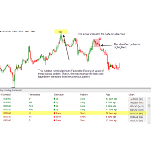 Day Trading Dashboard外汇MT4指标 突破形态矩形走势 短线帮手