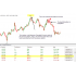 Day Trading Dashboard外汇MT4指标 突破形态矩形走势 短线帮手