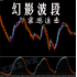 外汇MT4黄金白银原油现货恒指美指贵金属标二元分析交易系统软件
