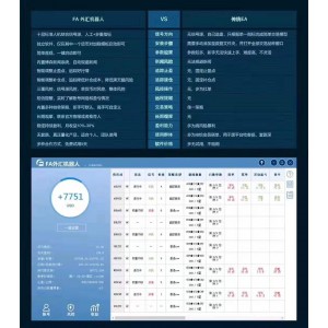 FA外汇机器人博森非传统EA脚本类软件自动外汇