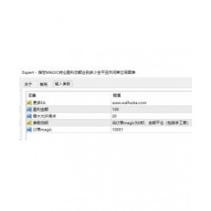 指定订单识别码魔术号号magic持仓盈利总额达到多少全部平仓并且关闭其它相同图表