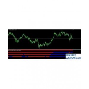#MTF Forex freedom Bar MT4指标下载