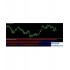#MTF Forex freedom Bar MT4指标下载