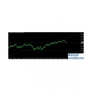 支撑线压力线免费MT4指标源码下载!