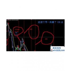 3级均线趋势共振做GJ交易系统下载