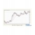 4.1.2移动平均线指标Moving Average