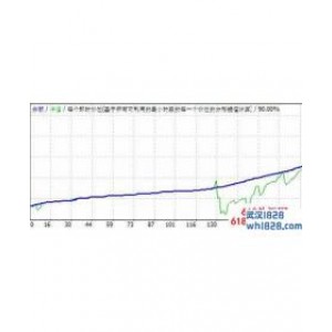 H1 GBPUSD EA v3与v5版本合集外汇EA下载!
