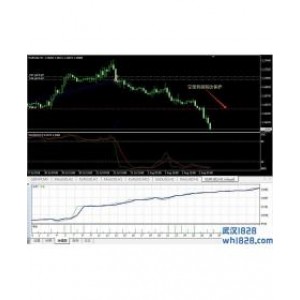 Stoch随机震荡指标KD智能EA下载