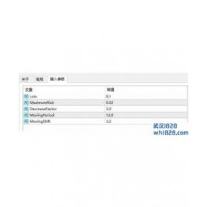中文注释详细的均线EA下载