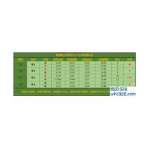 11.9做单收官之战你准备好月入百万了吗?