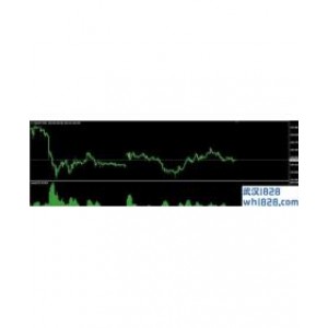 JuiceLevelsAlertNew MT4指标下载