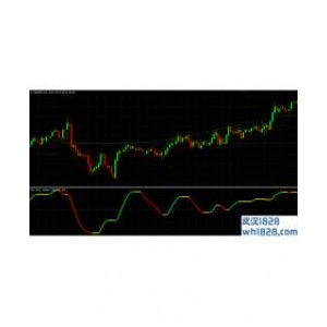 VBFX Forex System交易系统下载